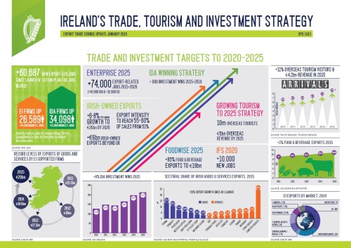 ETC January 2016 Infographic